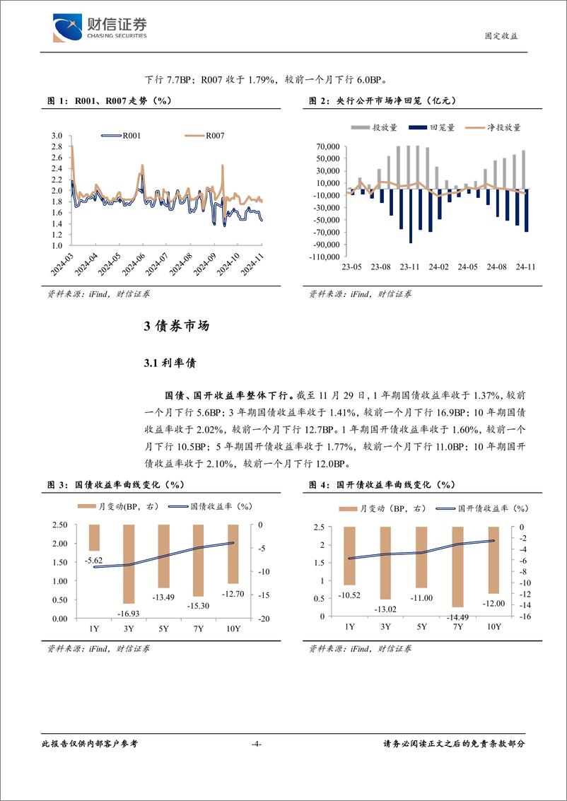 《固定收益月报：供给高峰已过，债市迎来抢跑行情-241202-财信证券-10页》 - 第4页预览图