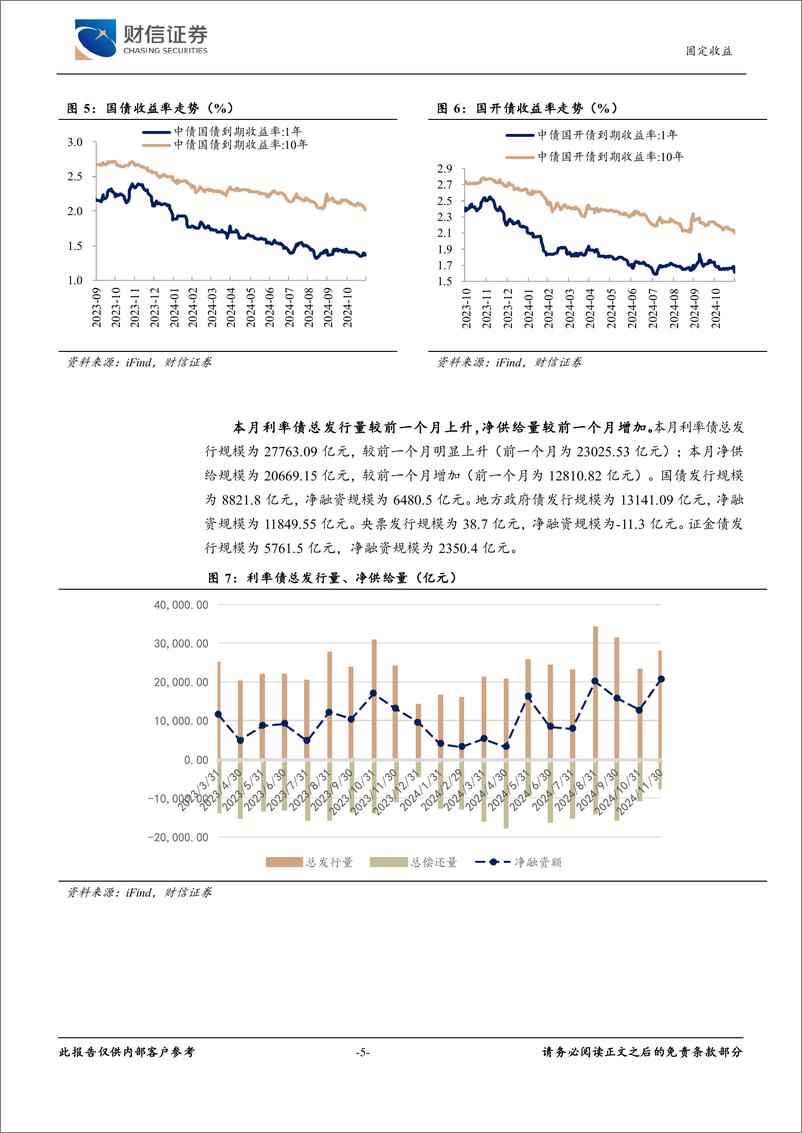 《固定收益月报：供给高峰已过，债市迎来抢跑行情-241202-财信证券-10页》 - 第5页预览图