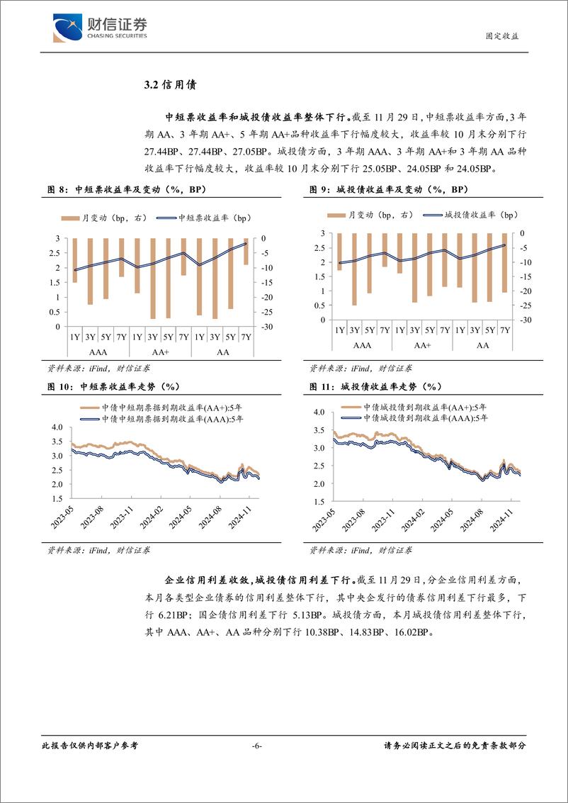 《固定收益月报：供给高峰已过，债市迎来抢跑行情-241202-财信证券-10页》 - 第6页预览图