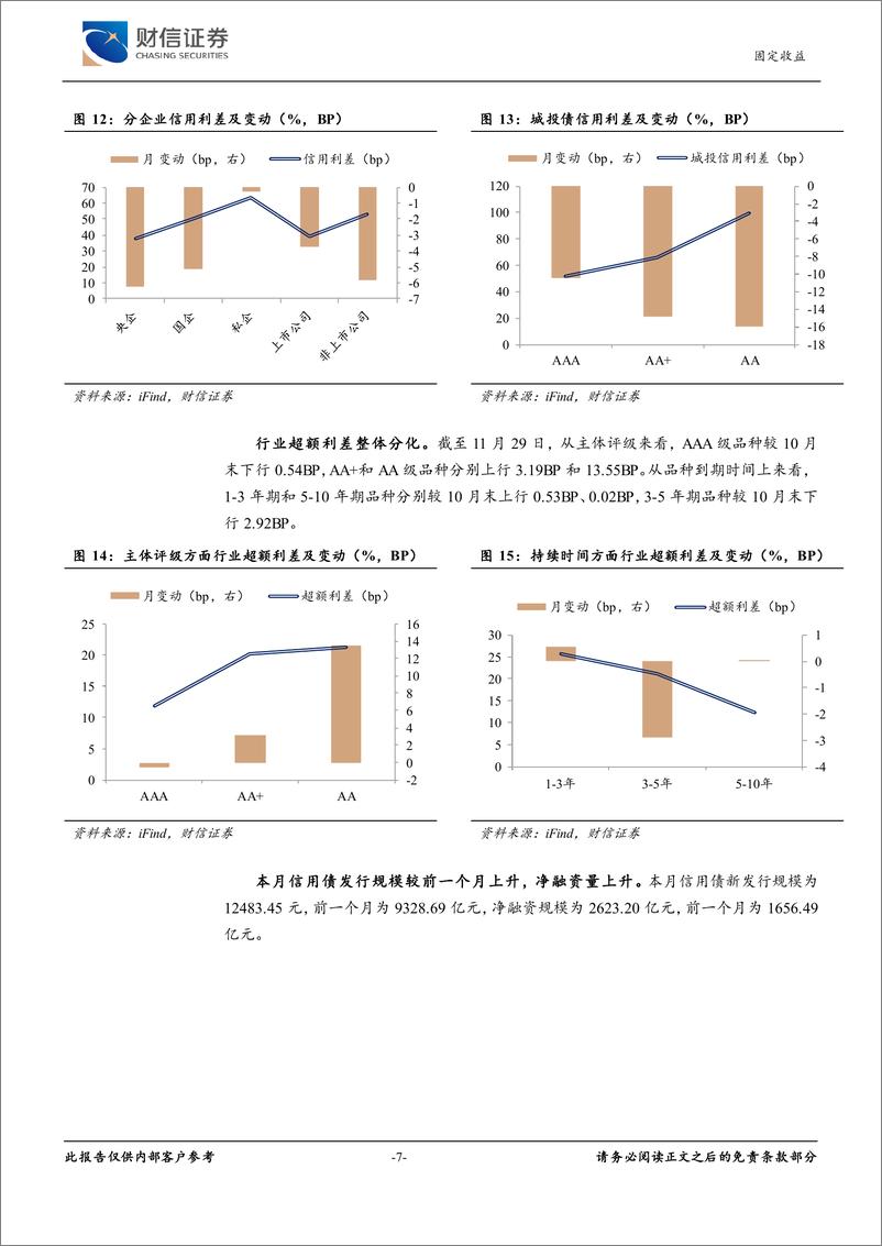 《固定收益月报：供给高峰已过，债市迎来抢跑行情-241202-财信证券-10页》 - 第7页预览图