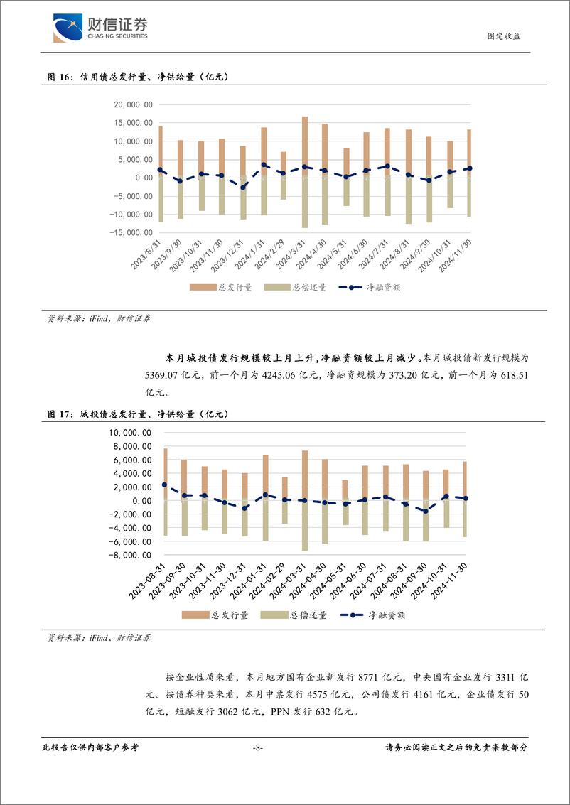 《固定收益月报：供给高峰已过，债市迎来抢跑行情-241202-财信证券-10页》 - 第8页预览图