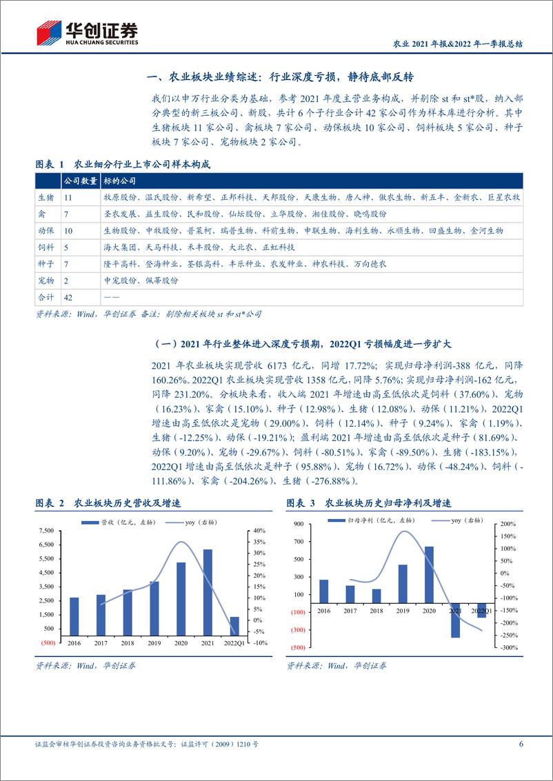 《农业2021年报&2022年一季报总结：养殖产业链业绩全面承压，底部配置价值凸显-20220523-华创证券-32页》 - 第7页预览图