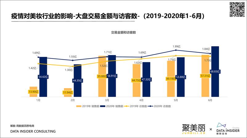 《2020美妆行业Q3白皮书-解数咨询x聚美丽-202010》 - 第7页预览图