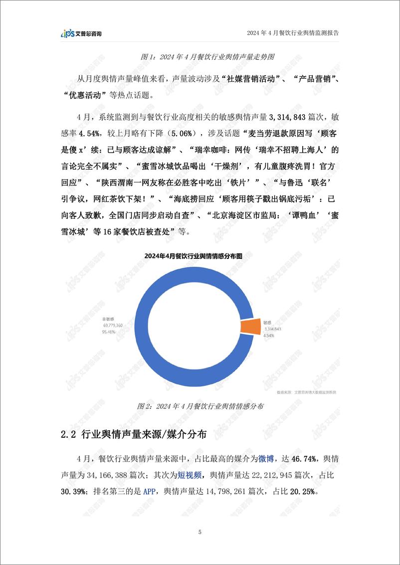 《艾普思咨询：2024年4月餐饮行业舆情监测报告》 - 第7页预览图