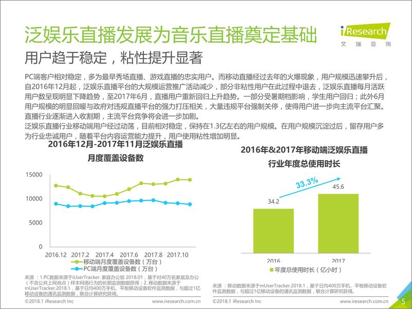 《2018年中国音乐直播用户白皮书》 - 第5页预览图