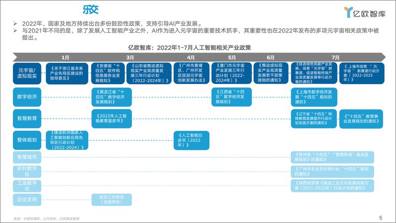 《2022中国AI商业落地研究报告-2022.09-62页-WN9》 - 第6页预览图