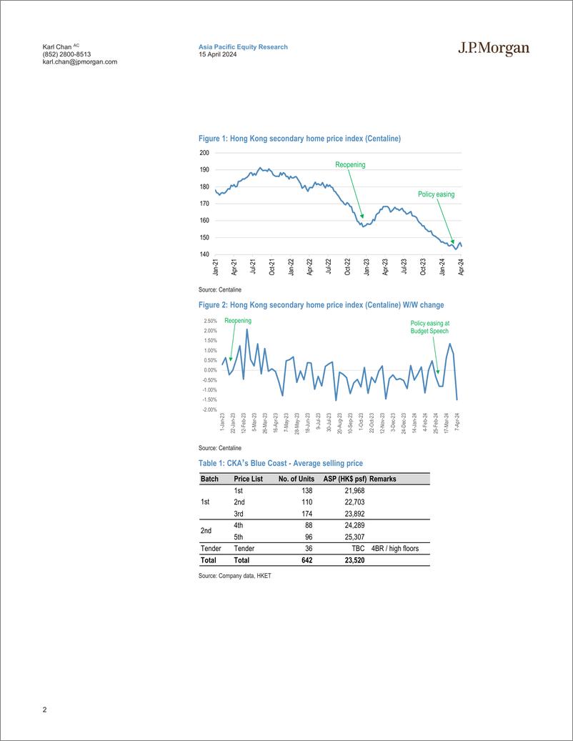 《JPMorgan-Hong Kong Property The residential market is losing steam-107586923》 - 第2页预览图