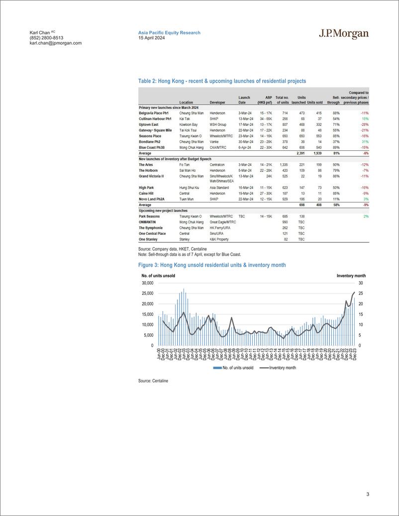 《JPMorgan-Hong Kong Property The residential market is losing steam-107586923》 - 第3页预览图