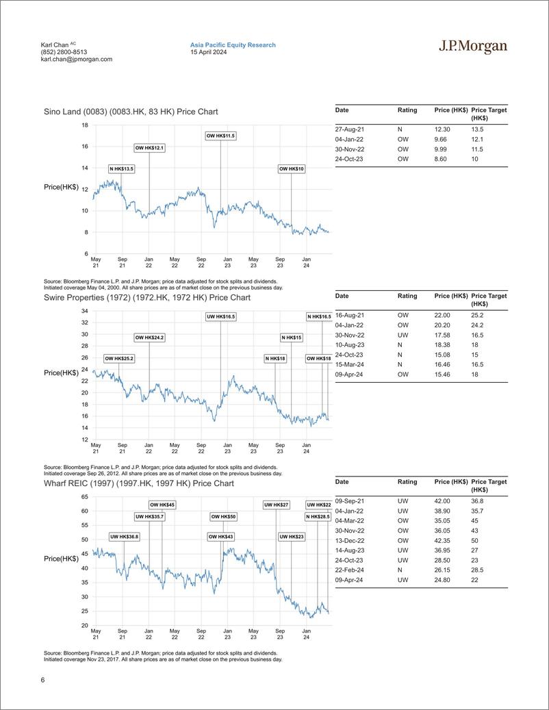 《JPMorgan-Hong Kong Property The residential market is losing steam-107586923》 - 第6页预览图