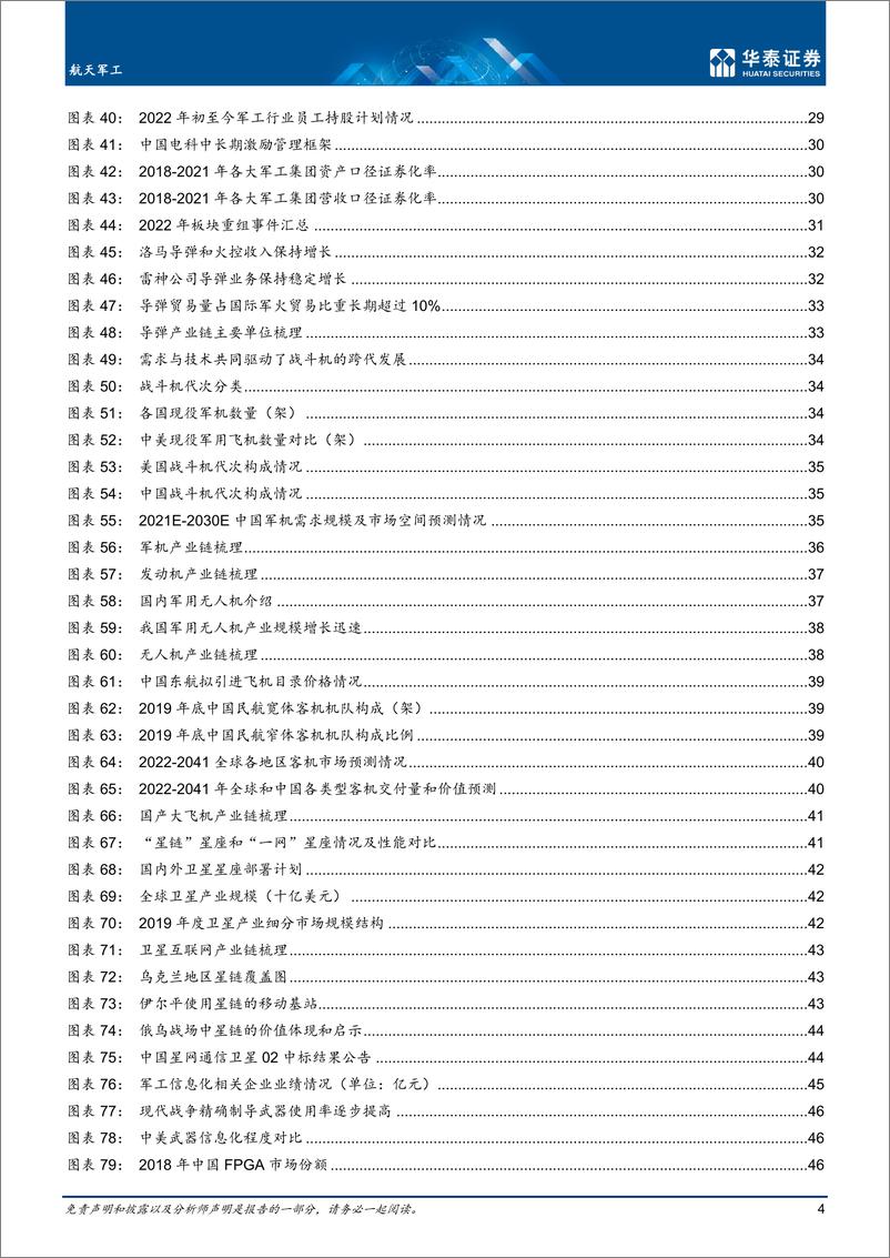 《航天军工行业年度策略：掘金2023，守正、积势、待时》 - 第4页预览图