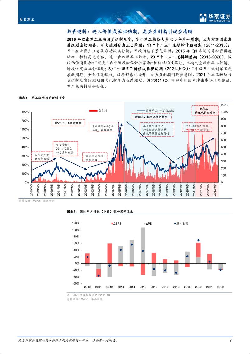 《航天军工行业年度策略：掘金2023，守正、积势、待时》 - 第7页预览图