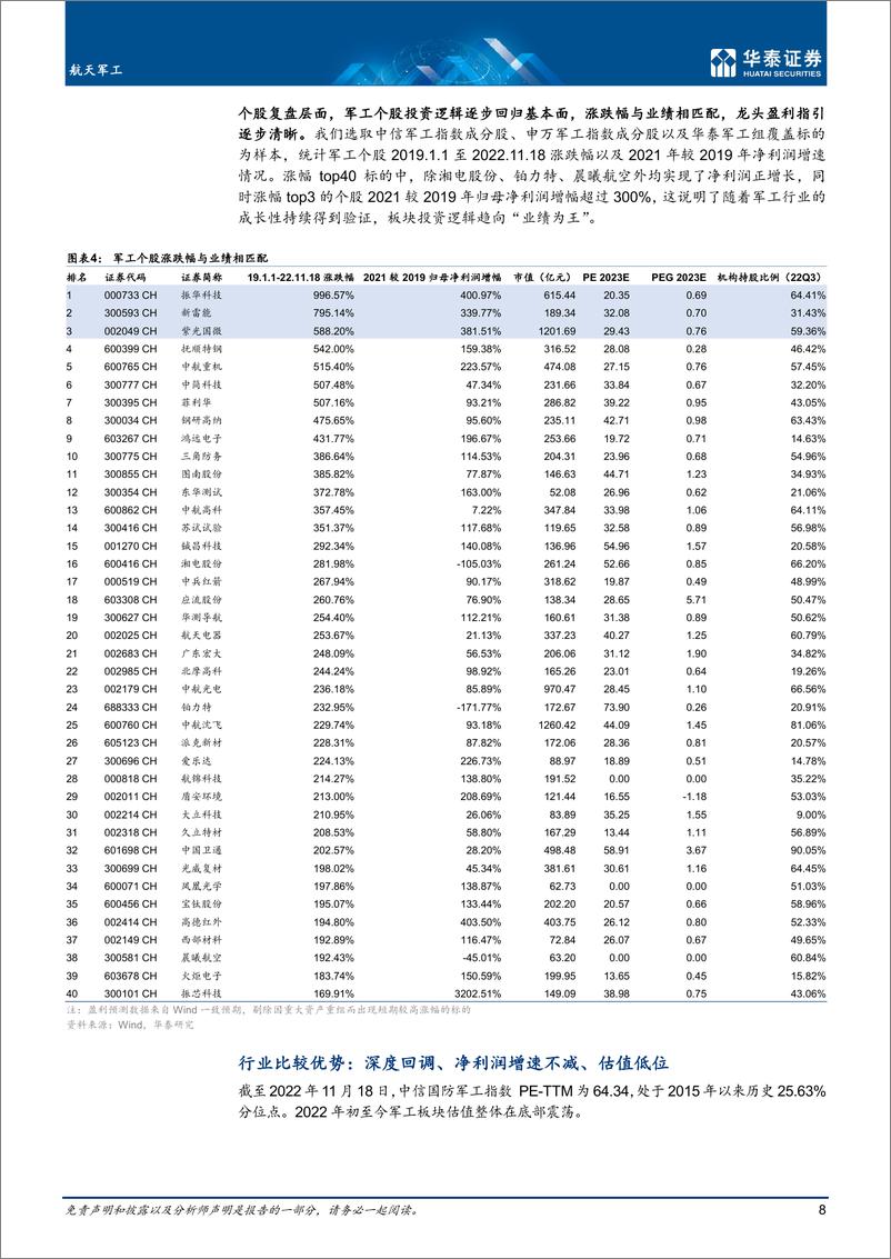 《航天军工行业年度策略：掘金2023，守正、积势、待时》 - 第8页预览图