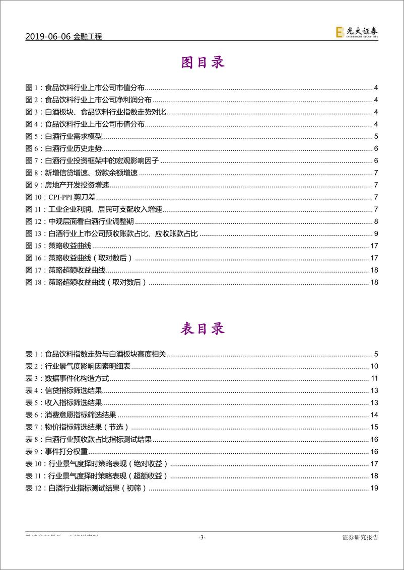 《行业景气度研究系列报告之四：白酒~三向同驱，同声相应-20190606-光大证券-23页》 - 第4页预览图