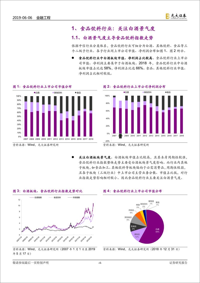 《行业景气度研究系列报告之四：白酒~三向同驱，同声相应-20190606-光大证券-23页》 - 第5页预览图