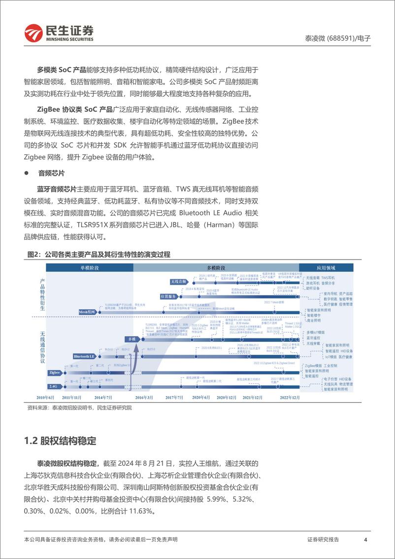 《泰凌微(688591)深度报告：无线物联网芯片引领者，核心下游成长潜力充足-240912-民生证券-31页》 - 第4页预览图