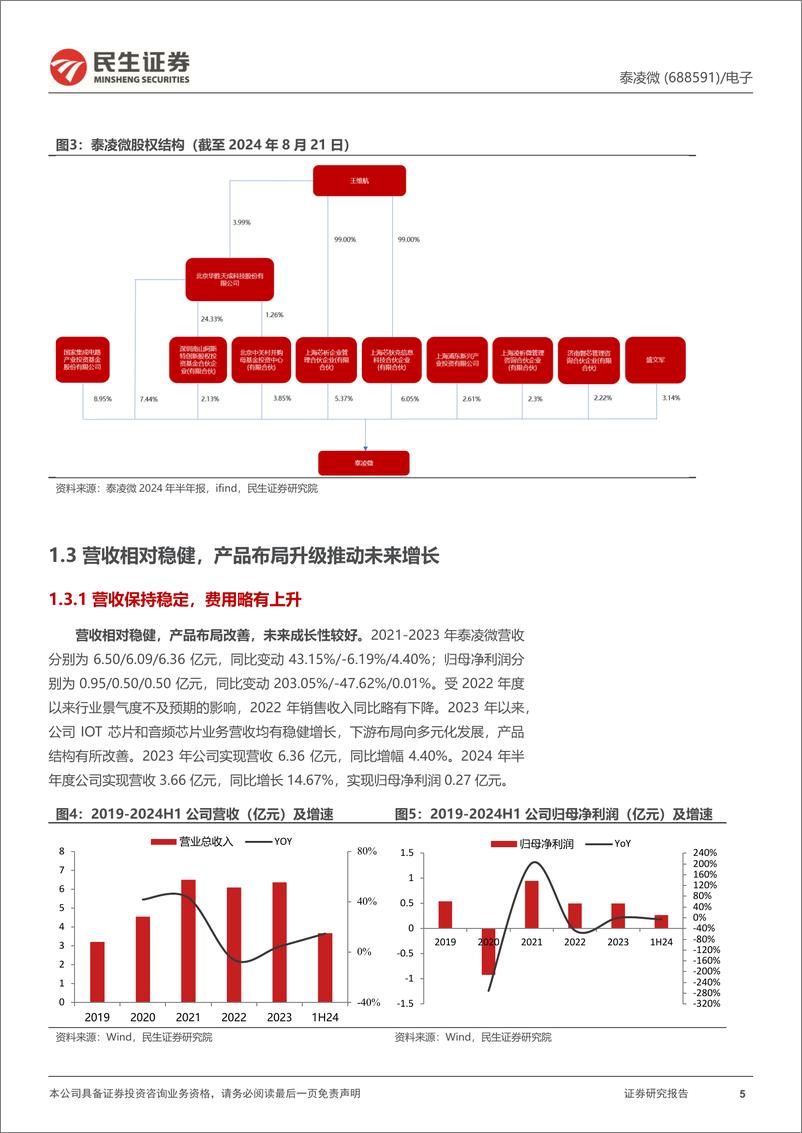 《泰凌微(688591)深度报告：无线物联网芯片引领者，核心下游成长潜力充足-240912-民生证券-31页》 - 第5页预览图