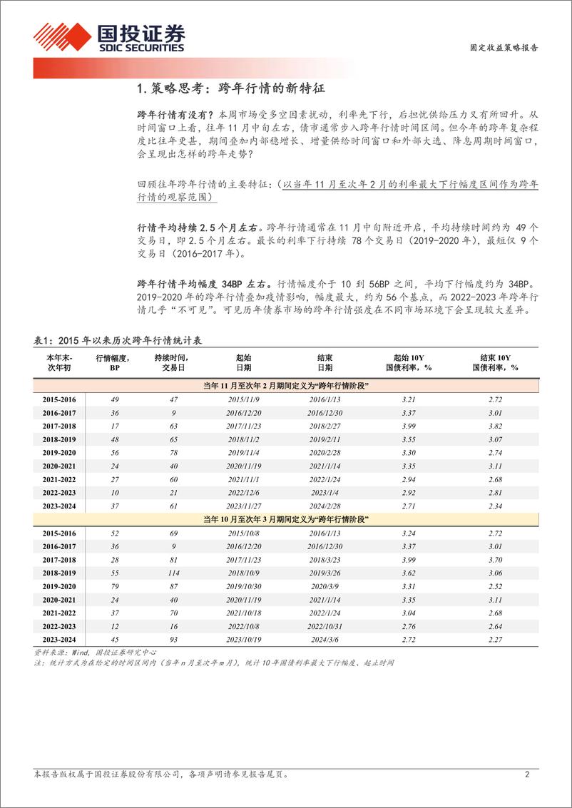 《固定收益策略报告：跨年行情的新特征-241117-国投证券-10页》 - 第2页预览图