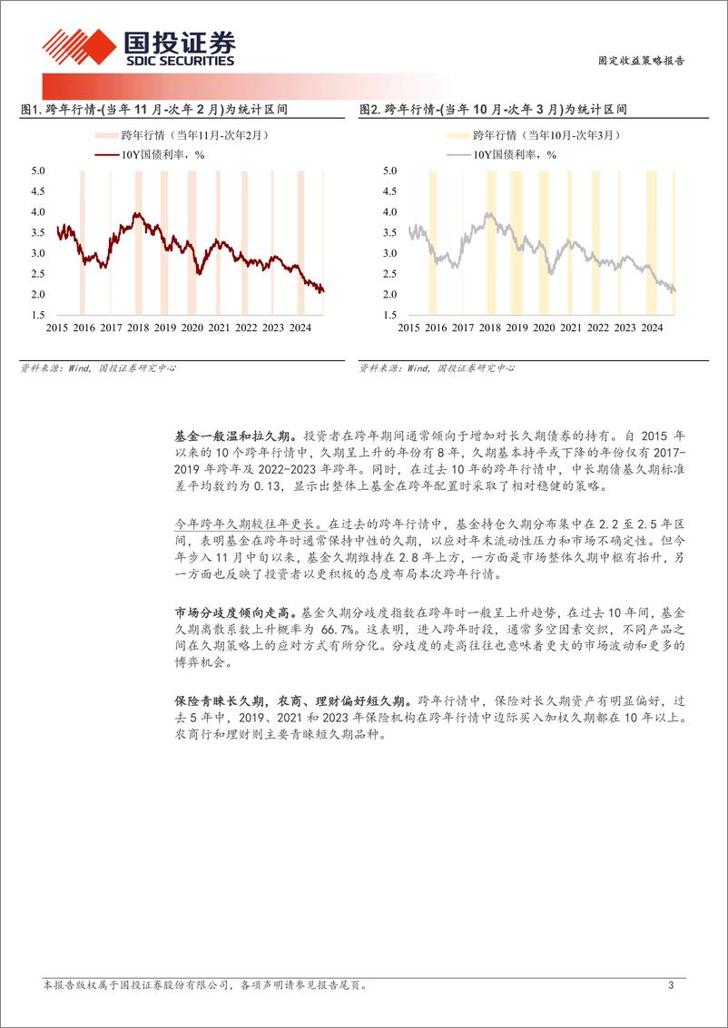 《固定收益策略报告：跨年行情的新特征-241117-国投证券-10页》 - 第3页预览图