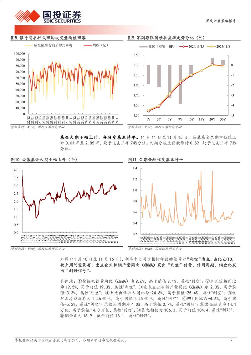 《固定收益策略报告：跨年行情的新特征-241117-国投证券-10页》 - 第7页预览图