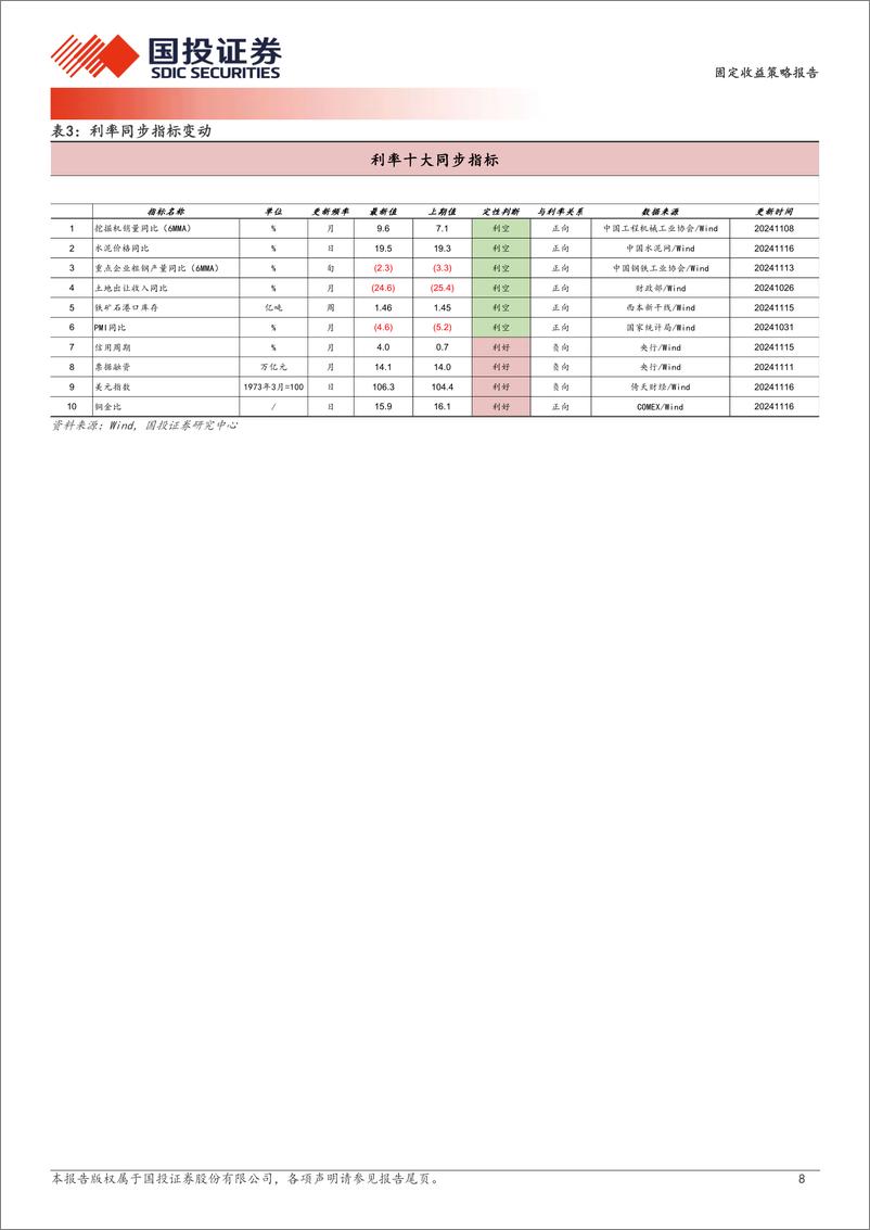 《固定收益策略报告：跨年行情的新特征-241117-国投证券-10页》 - 第8页预览图