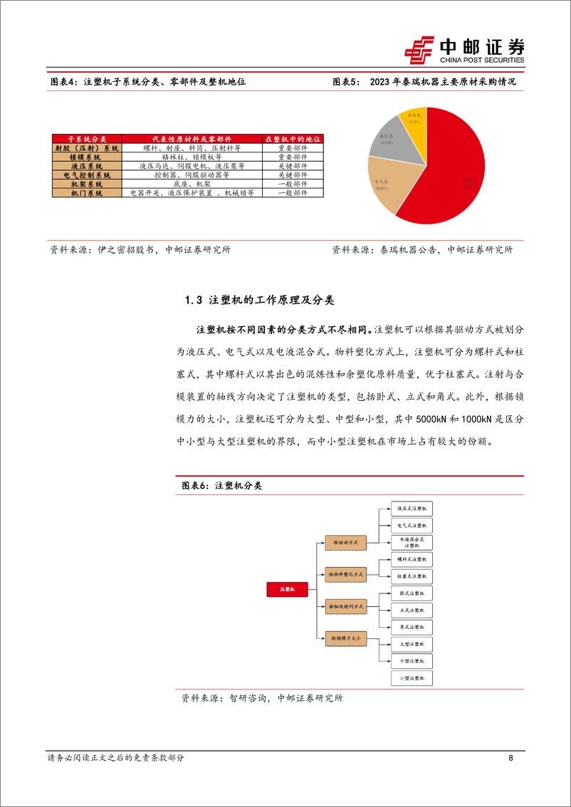 《机械设备行业注塑机专题：消费品以旧换新有望拉动内需，下游出海带来增长新动能-240818-中邮证券-26页》 - 第8页预览图