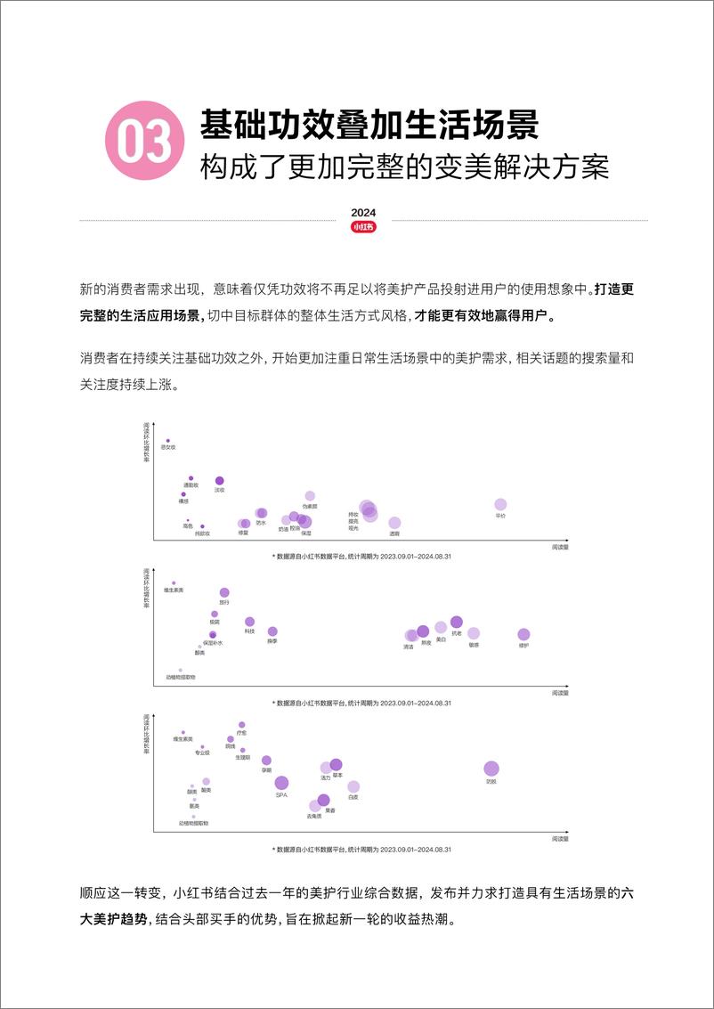 《2024全球美护行业趋势报告-241004-小红书-13页》 - 第4页预览图