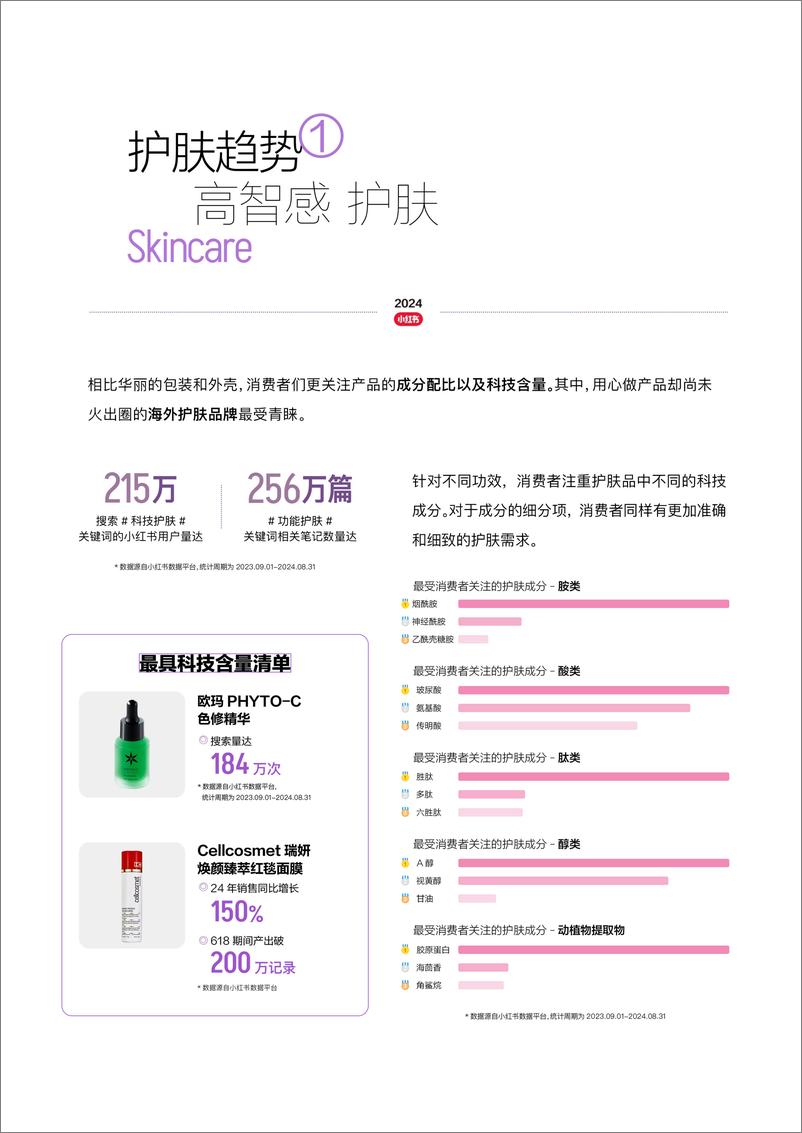 《2024全球美护行业趋势报告-241004-小红书-13页》 - 第7页预览图