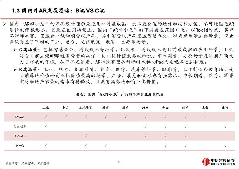 《AR眼镜行业动态报告：AI落地理想载体，海外大厂产品发布在即-240814-中信建投-43页》 - 第6页预览图