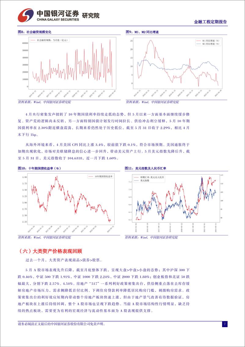 《融资融券市场月报：宏观经济环境稳步改善，融资融券余额小幅增加-240604-银河证券-20页》 - 第7页预览图