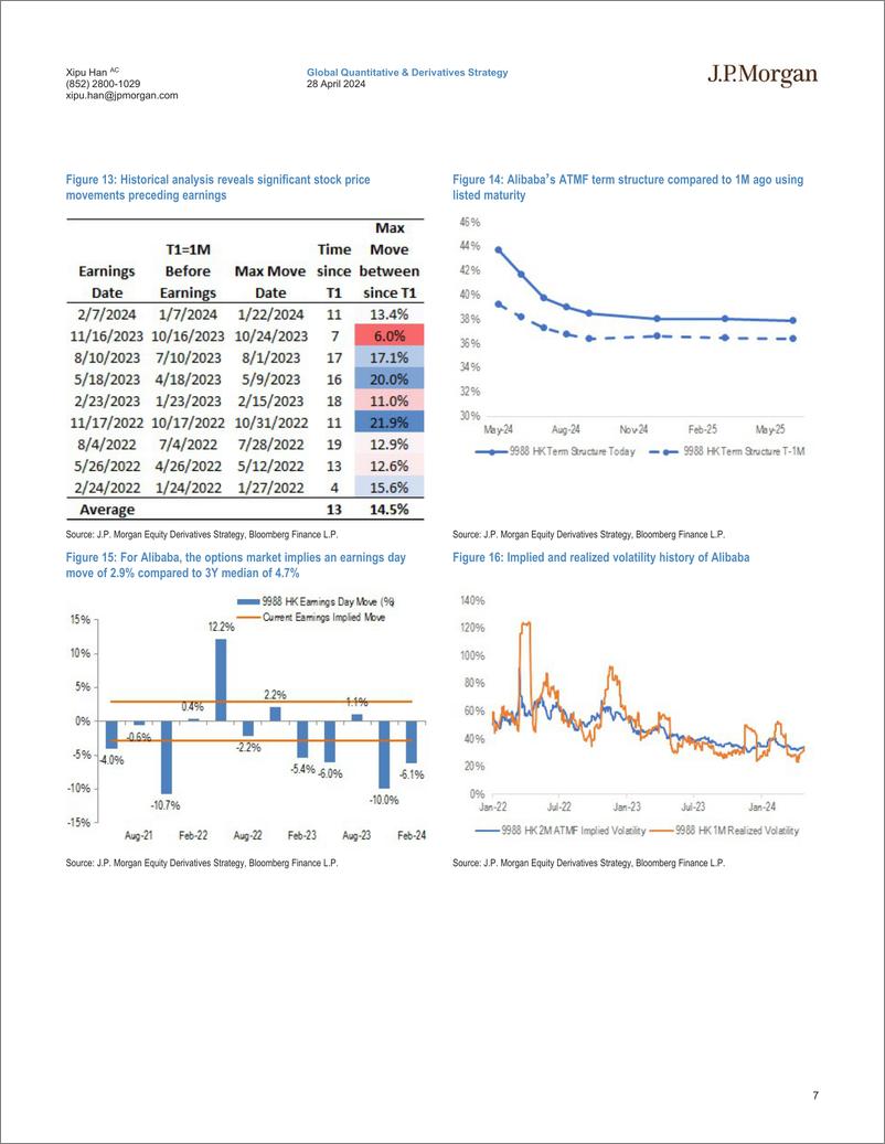 《JPMorgan-Asia Pacific Tactical Derivatives Strategy Options trades on...-107871531》 - 第7页预览图