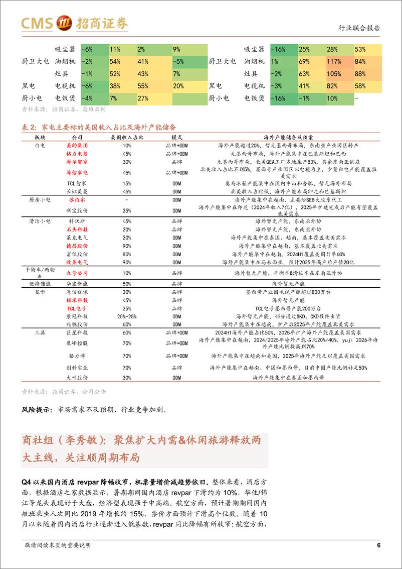 《消费品行业消费组12月观点分享：消费新观察，聚焦扩大内需-241217-招商证券-12页》 - 第6页预览图