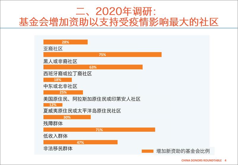 《调研：疫情下的美国基金会：是否改变、如何改变、改变会持久吗？-22页》 - 第6页预览图