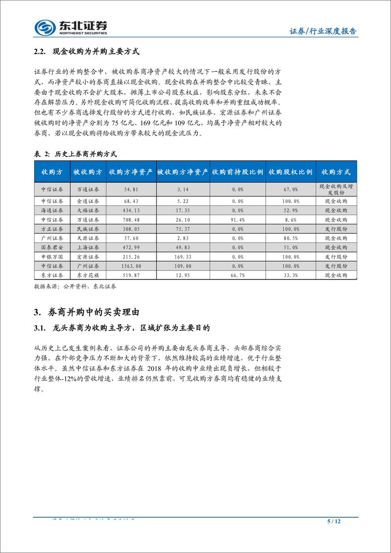 《非银金融行业深度报告：过去20年券商并购重组剖析-20190116-东北证券-12页》 - 第6页预览图