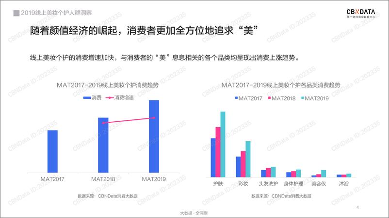 《2019线上美妆个护人群洞察报告》 - 第4页预览图