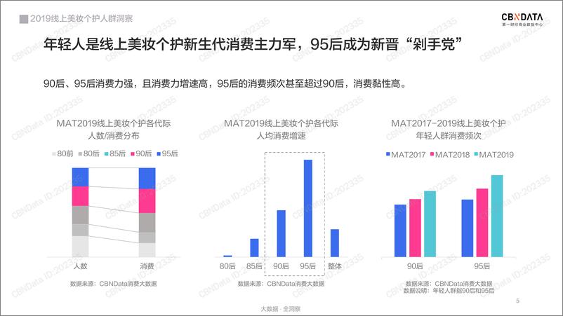 《2019线上美妆个护人群洞察报告》 - 第5页预览图