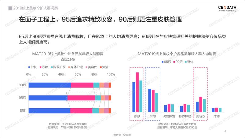 《2019线上美妆个护人群洞察报告》 - 第6页预览图