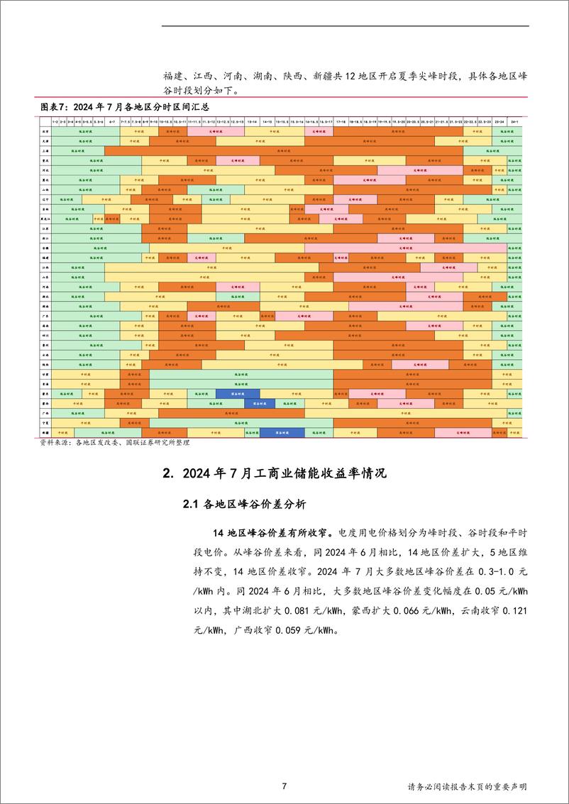 《电网代购电行业月报(2024年7月)：15地区代购电价上涨，12地区开启夏季尖峰时段-240716-国联证券-43页》 - 第7页预览图