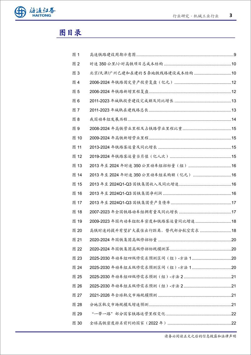 《机械工业行业深度报告：轨交装备，景气度维持，受益投资持续%2b维保周期，出海有望成新增长极-250116-海通证券-44页》 - 第3页预览图