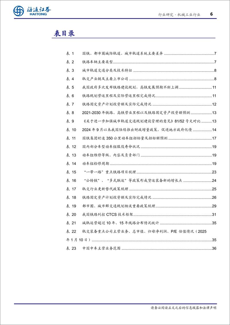 《机械工业行业深度报告：轨交装备，景气度维持，受益投资持续%2b维保周期，出海有望成新增长极-250116-海通证券-44页》 - 第6页预览图