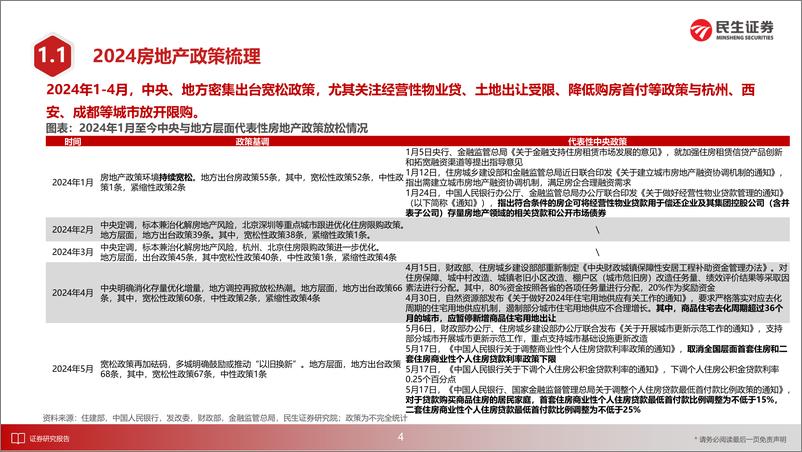 《民生证券-房地产行业2024年中期投资策略：底部反转——行业筑底，政策＋市场助推业绩再出发》 - 第5页预览图