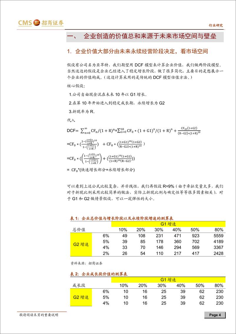 《招商-估值将重构，更多的Alpha》 - 第5页预览图