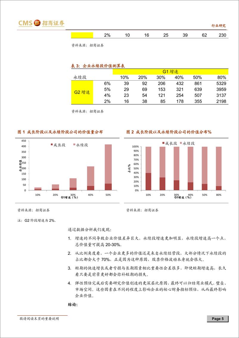 《招商-估值将重构，更多的Alpha》 - 第6页预览图