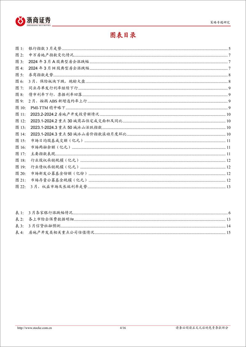 《金融地产2024年3月月报：供需双弱，信贷少增-240310-浙商证券-16页》 - 第4页预览图