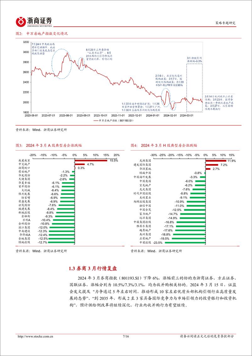 《金融地产2024年3月月报：供需双弱，信贷少增-240310-浙商证券-16页》 - 第7页预览图