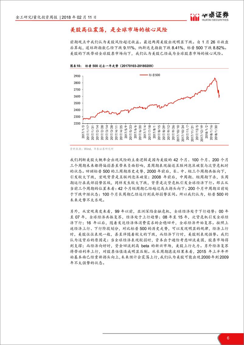 《华泰证2018021金工周期研究最新观点：市场下跌后的可能方向判断》 - 第6页预览图
