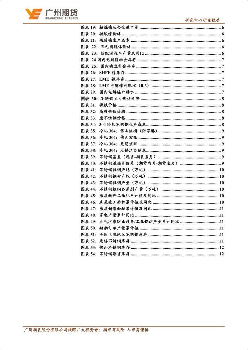 《月度博览：镍&不锈钢，供应过剩压力趋增，预计镍价震荡偏弱-20230903-广州期货-18页》 - 第5页预览图