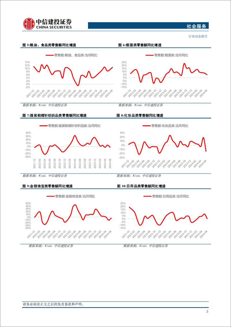 《社会服务行业：服务消费利好政策出台，关注结构性景气度-240805-中信建投-31页》 - 第5页预览图