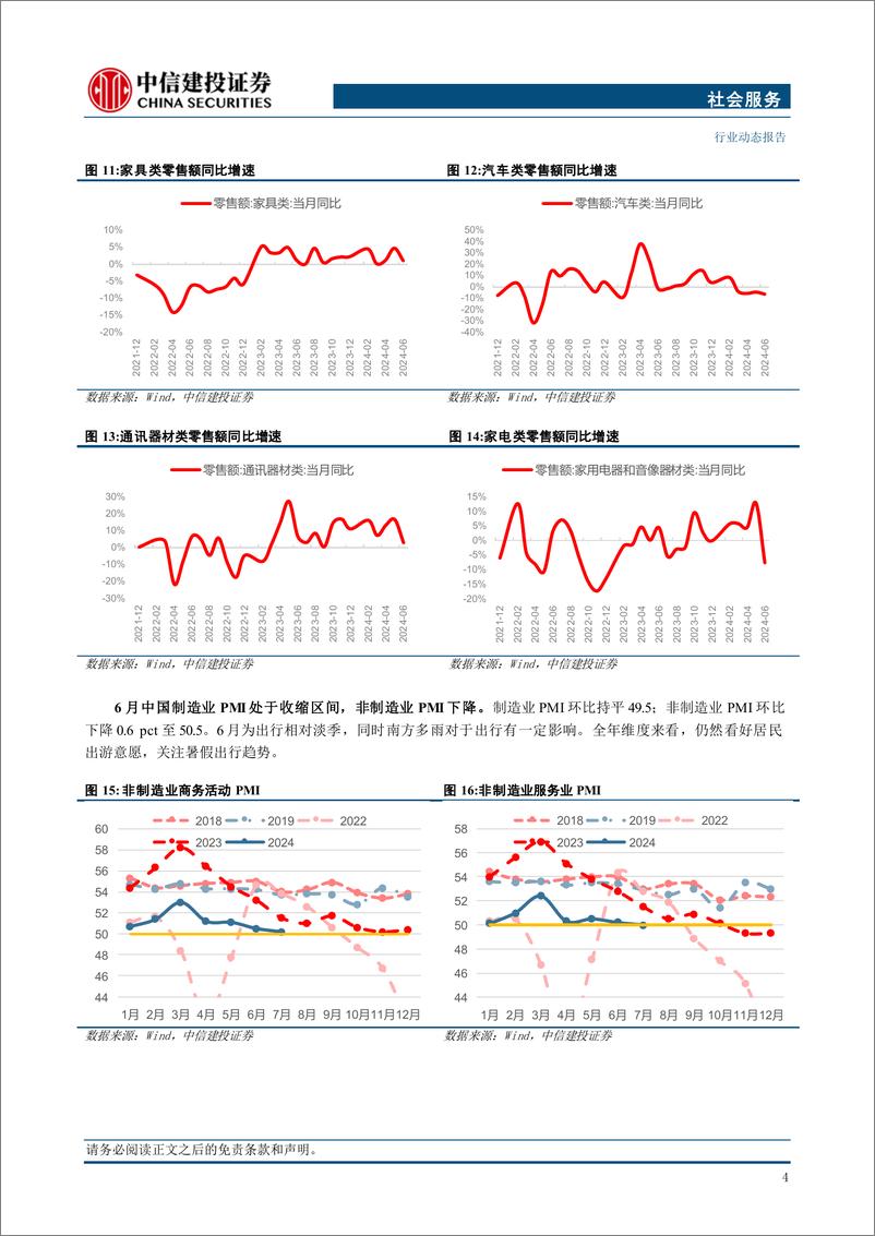 《社会服务行业：服务消费利好政策出台，关注结构性景气度-240805-中信建投-31页》 - 第6页预览图