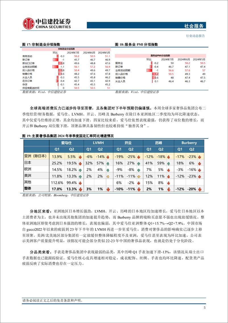 《社会服务行业：服务消费利好政策出台，关注结构性景气度-240805-中信建投-31页》 - 第7页预览图