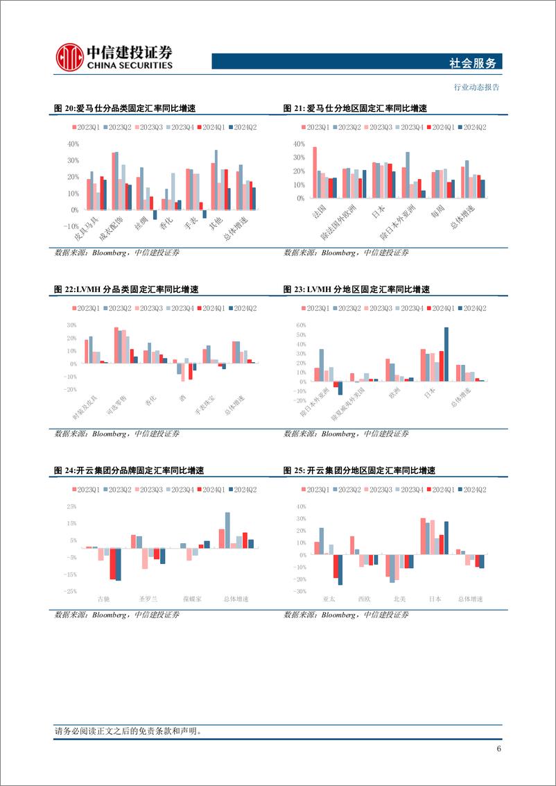 《社会服务行业：服务消费利好政策出台，关注结构性景气度-240805-中信建投-31页》 - 第8页预览图